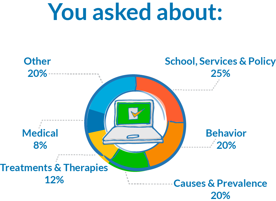 Why Autism Prevalence At 25 Isnt >> Discover Spark Autism Article Why Autism Prevalence At 25 Isnt >> Discover Spark Autism Article